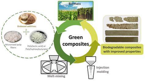 Straw as Sustainable Bio-Based Reinforcement for High-Performance Composites!